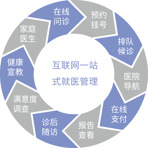 掌上医疗.png