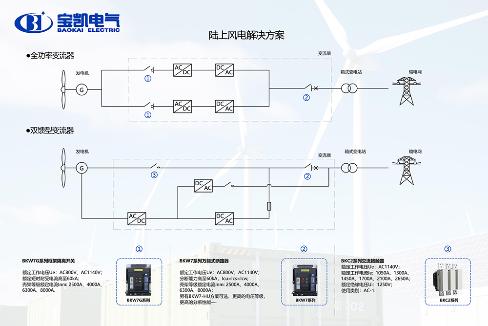 陆上风电解决方案.jpg